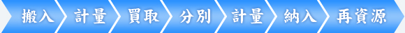 搬入 計量 買取 分別 計量 納入 再資源